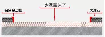 铝合金防尘地垫正确的安装方法-地垫厂家