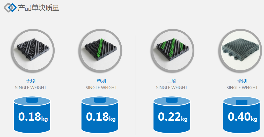 三合一防滑地垫的重量和包装-地垫厂家